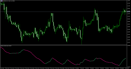 Adaptive deviation image
